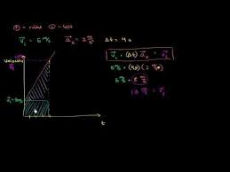 Kinematic Formulas From Khan Academy