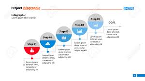 Five Steps To Goal Process Chart Design