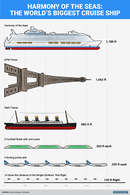 Royal Caribbean Ships Size Chart Royal Caribbean Ship