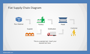 How To Start Digitizing Your Supply Chain Management