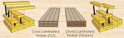 cross laminated timber compared