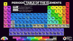 periodic table breakout by donna