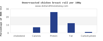 Cholesterol In Chicken Breast Per 100g Diet And Fitness Today