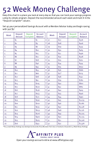 52 Week Money Challenge