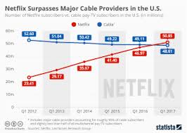 Chart Streaming Dominates U S Home Entertainment Spending