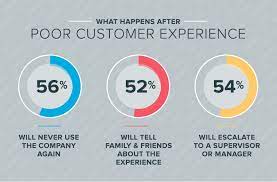 Why Customer Service Experience Is Crucial