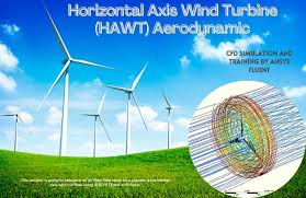 Horizontal Axis Wind Turbine Hawt