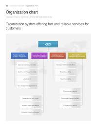 Seju Co Ltd Dsj Co Ltd Organization Chart