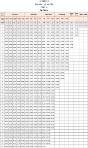 Ias Officer Salary Complete Details Upsc Pathshala