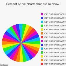 Percent Of Pie Charts That Are Rainbow Imgflip