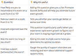 20 post event survey questions to