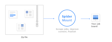 zip files sing spidermount