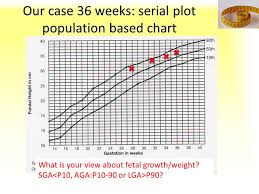 Fetal Growth Patterns How To Improve The Antenatal