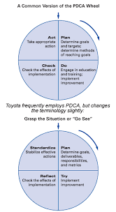 Lean Enterprise Institute gambar png