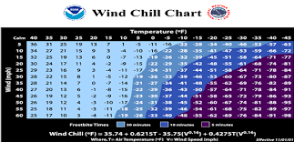 Nws Wind Chill Chart Alliance Ne Official Website