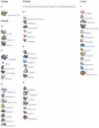 Pokemon Gen 4 Ou Viability