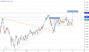 Npn Stock Price And Chart Jse Npn Tradingview