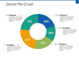 Donut Pie Chart Finance Ppt Powerpoint Presentation File
