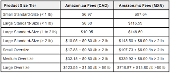 how to calculate amazon fba fees