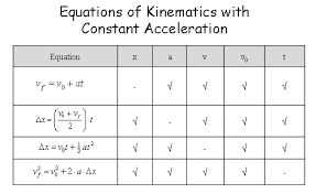 Kinematics