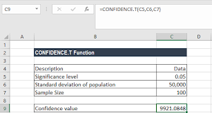 t confidence interval formula