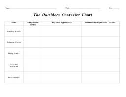 The Outsiders Character Chart