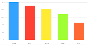 Simple Javascript Library To Create Material Design Charts