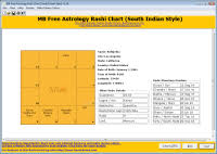 Kundali Rashi Chart Odia Rashi Melaka Know Relation