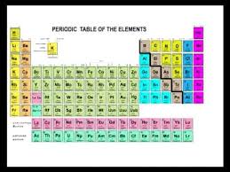 Periodic Table Of The Elements In Chemistry Part 1 Math Tutor Dvd Com
