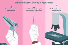 pap smear test purpose procedure results