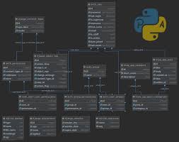pycharm the ide for python
