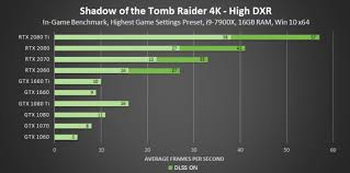 Nvidia Geforce Game Ready Driver Enables Rtx On Gtx Cards