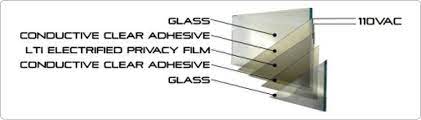 Smart Glass Electronic Privacy Glass