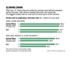 U S Postal Service Delivery Times Lag More Than Expected Omaha