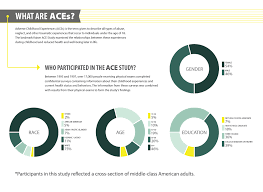 Adverse Childhood Experiences Looking At How Aces Affect