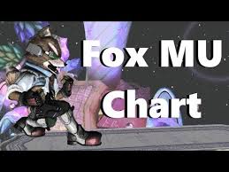 Videos Matching Fox Match Up Chart Revolvy