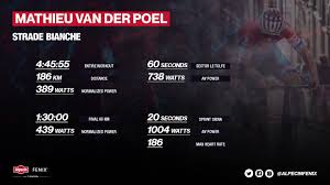 I really appreciate mathieu's way of racing. Mathieu Van Der Poel Wins Strade Bianche On Corsa Control