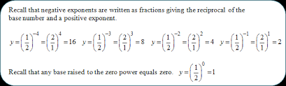 Exponential Growth And Decay