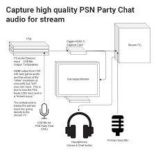 3) connect the hdmi ps4 port of the playstation® vr processor unit to your playstation 4 (ps4) 4) connect the hdmi tv port of the playstation® vr processor unit to the hdmi in of your elgato game capture hd60 pro. Capturing High Quality Psn Party Chat From Ps4 For Stream Elgatogaming