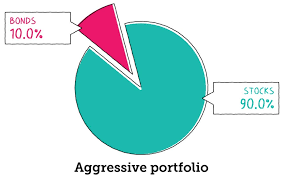 What is Asset Allocation? Best Asset Allocation Strategies!