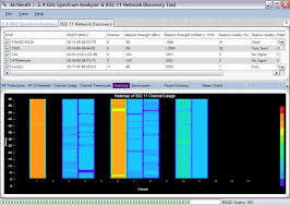 Sleuth Series 2 4 Ghz Spectrum Analyzer 802 11 Network