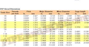 Pipe Thread Npt And Bspt Fittings Compatibility Pdf Document