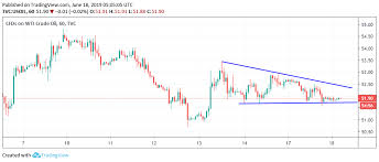 Wti Technical Analysis Sidelined Near 51 90 With