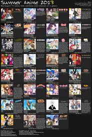 Summer Anime Stargazed Charts