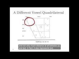 Phonology And Phonetic Transcription Part 16 Vowel Charts