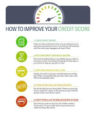 See score factors that show what's positively or negatively impacting your credit score. How To Improve Your Credit Score Sun Federal Credit Union