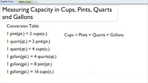 Convert Between Ounces Cups Pints Quarts And Gallons