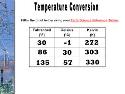 Conversion Chart Physics Math Mathway Calculus Earth Science