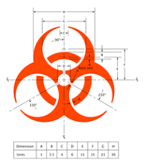 See more ideas about container, sharp, medical supplies. Biological Hazard Wikipedia