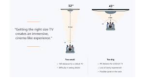 Television Buying Guide A How To Guide To Buy Led Plasma